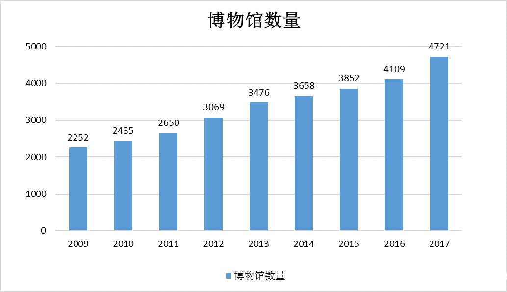 中國建筑聲學裝飾行業市場需求分析-14 中國建筑聲學裝飾行業市場需求分析-14