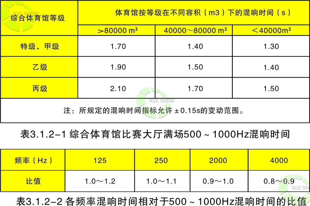 500-1000Hz混響時間指標(biāo) 500-1000Hz混響時間指標(biāo)